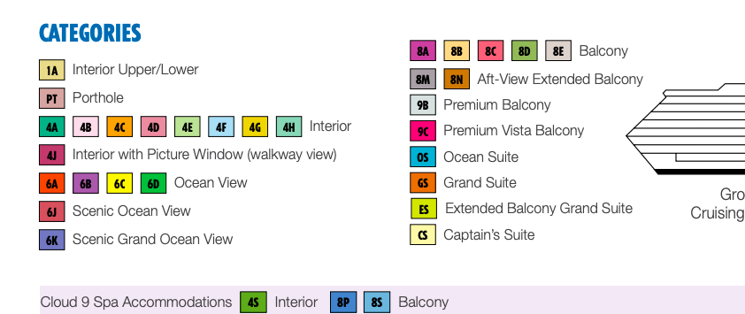 choose the best cabin categories Radiance tips